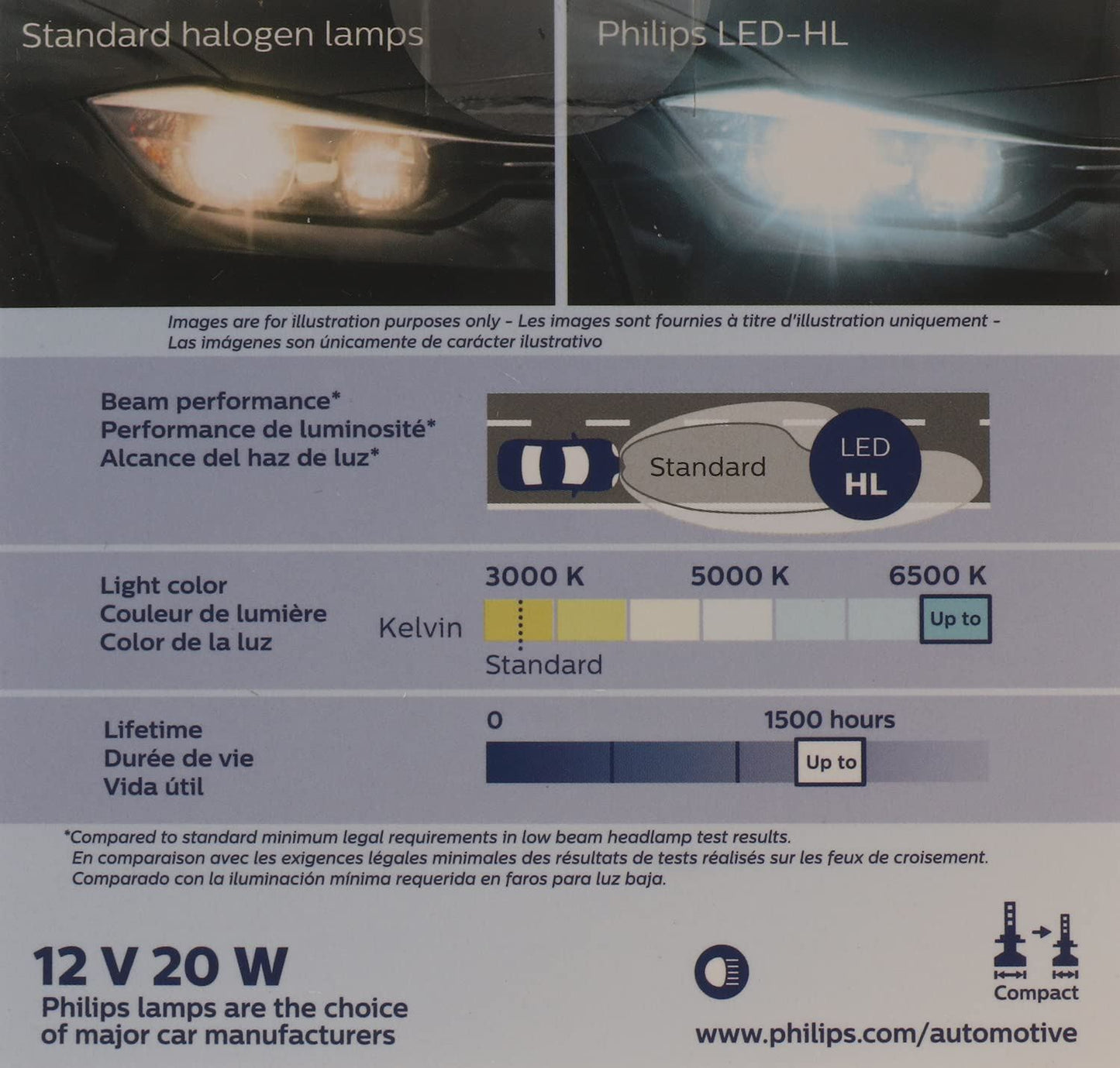 Philips H9UELED Headlight Bulb