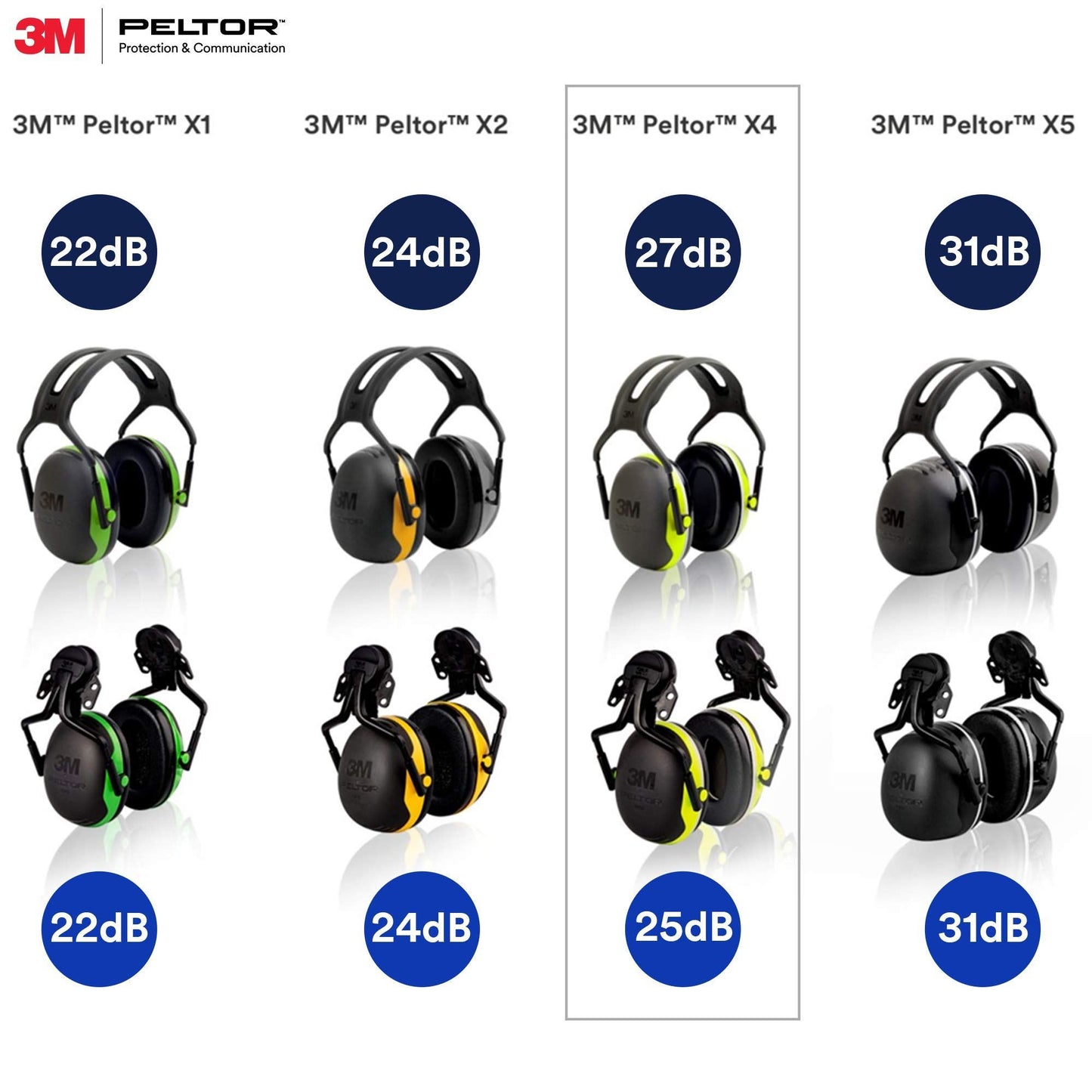 PELTOR X4A