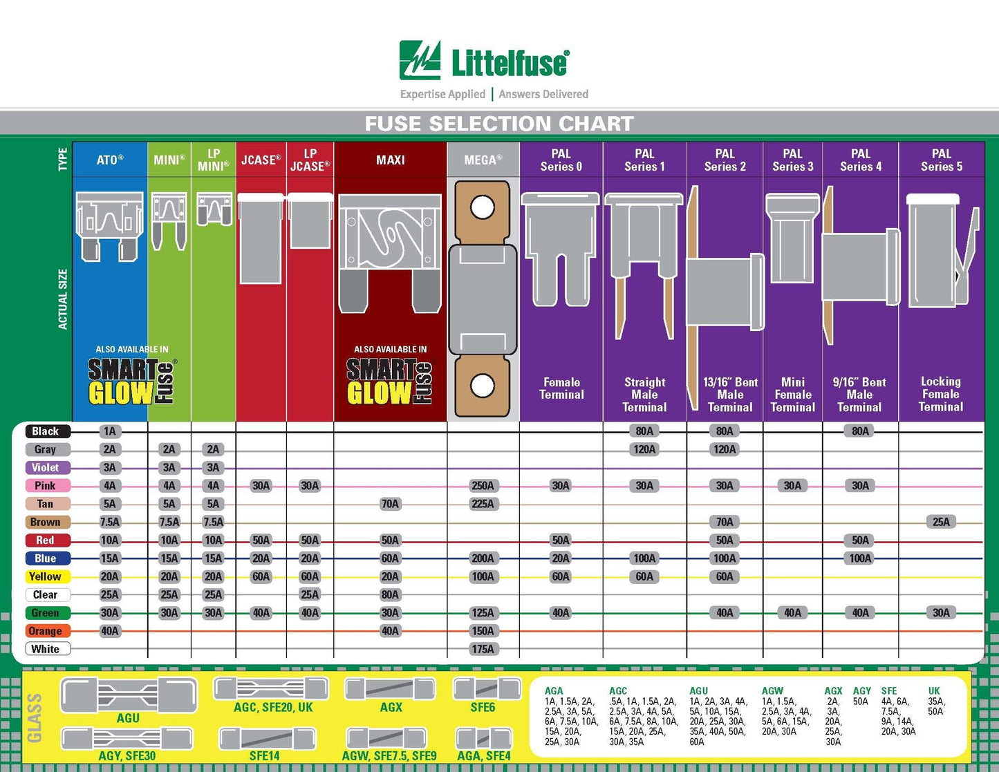 Littelfuse 094367 Fuse Kit