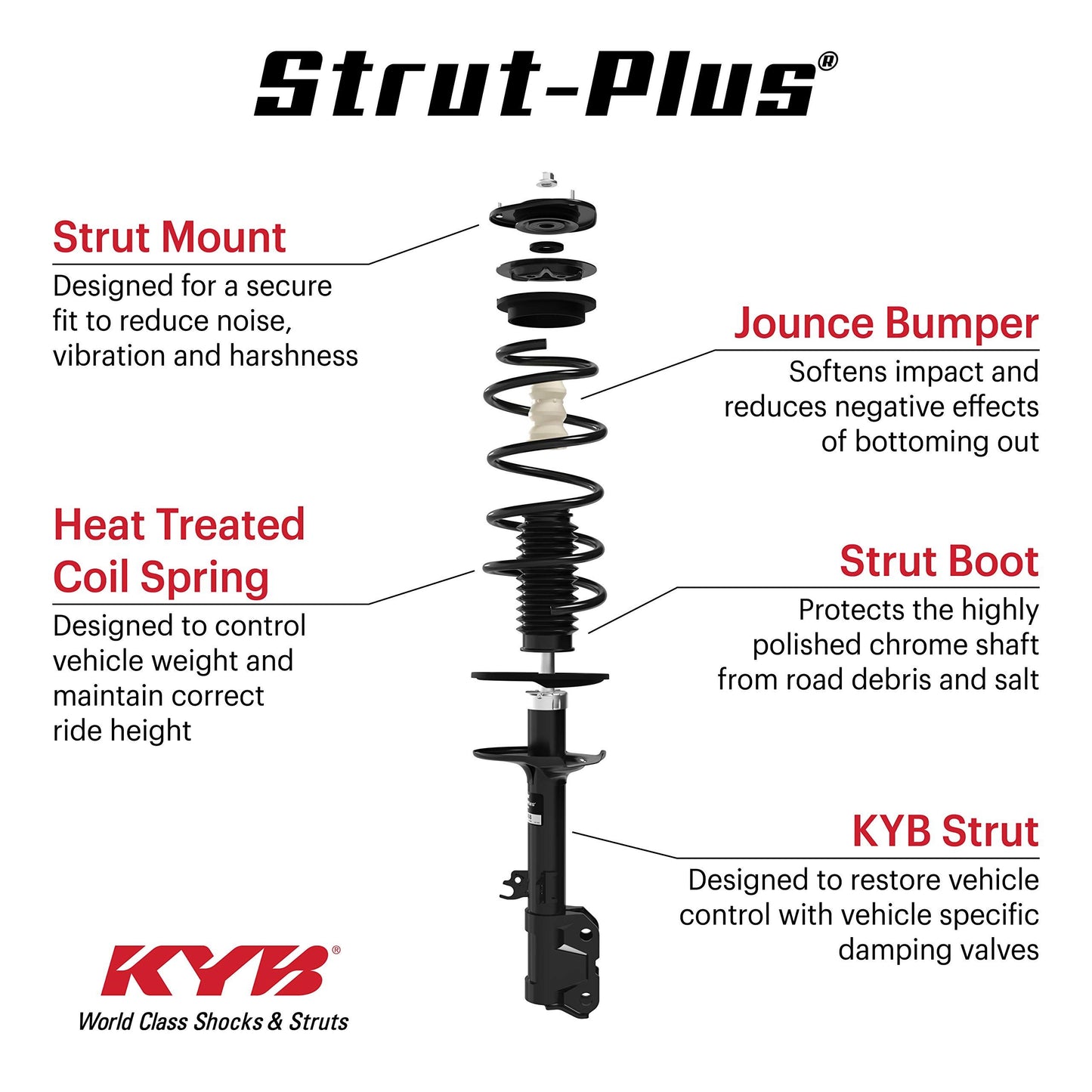 KYB SR4317