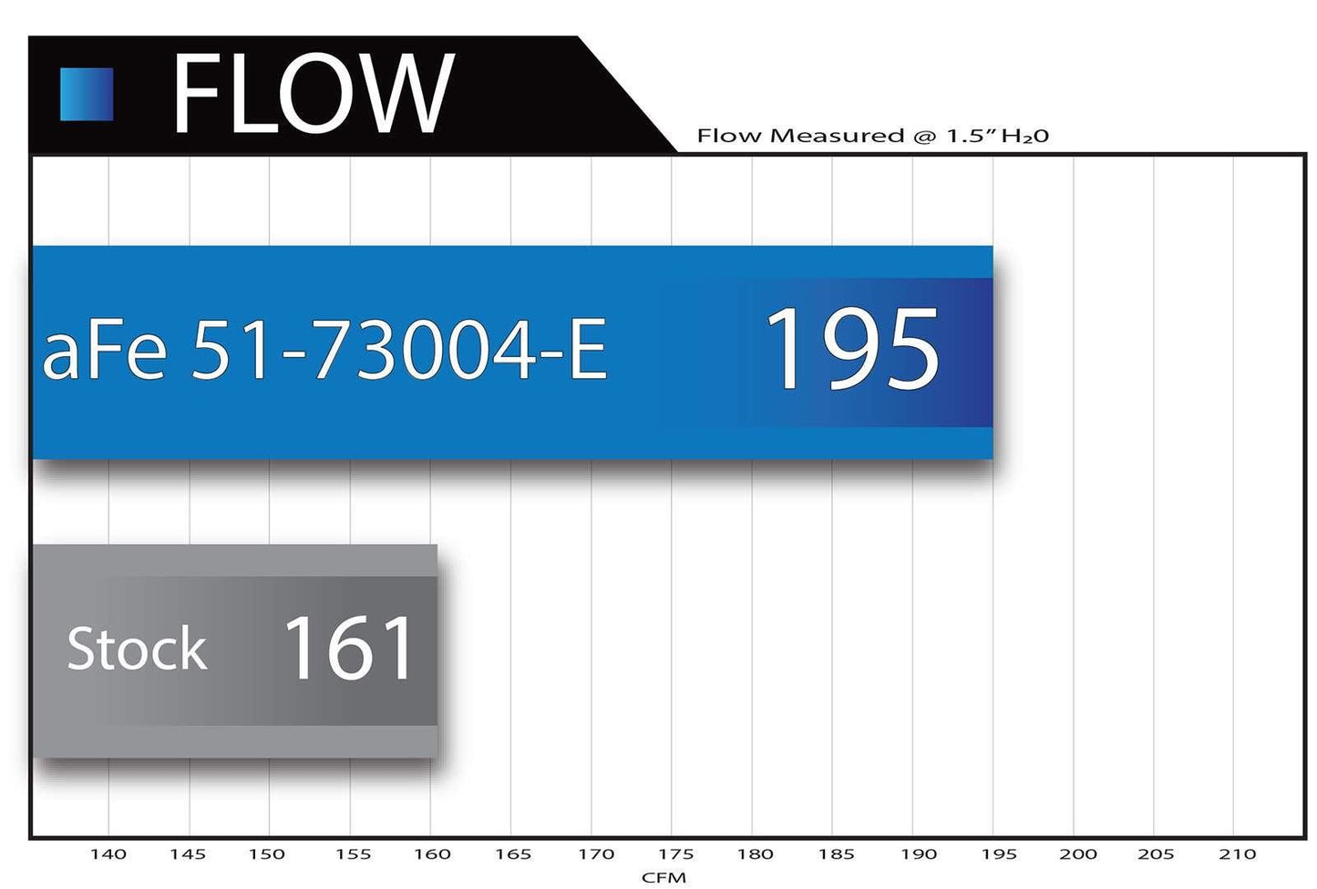 Afe Filters 51-73004-E Entrada de aire frío del motor