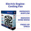 Roulement d'embrayage de ventilateur de refroidissement du moteur Flex-A-Lite 160