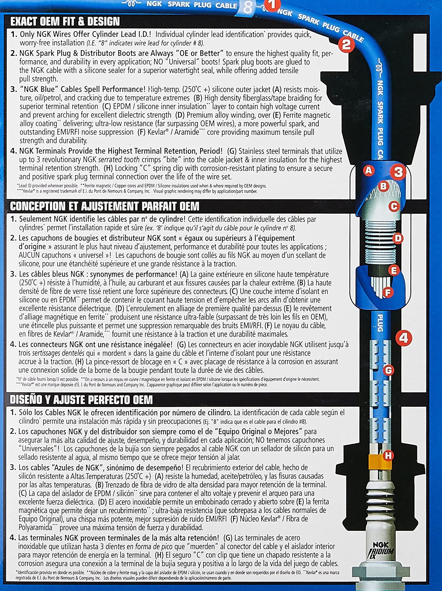 Juego de cables para bujías NGK Canada 8018