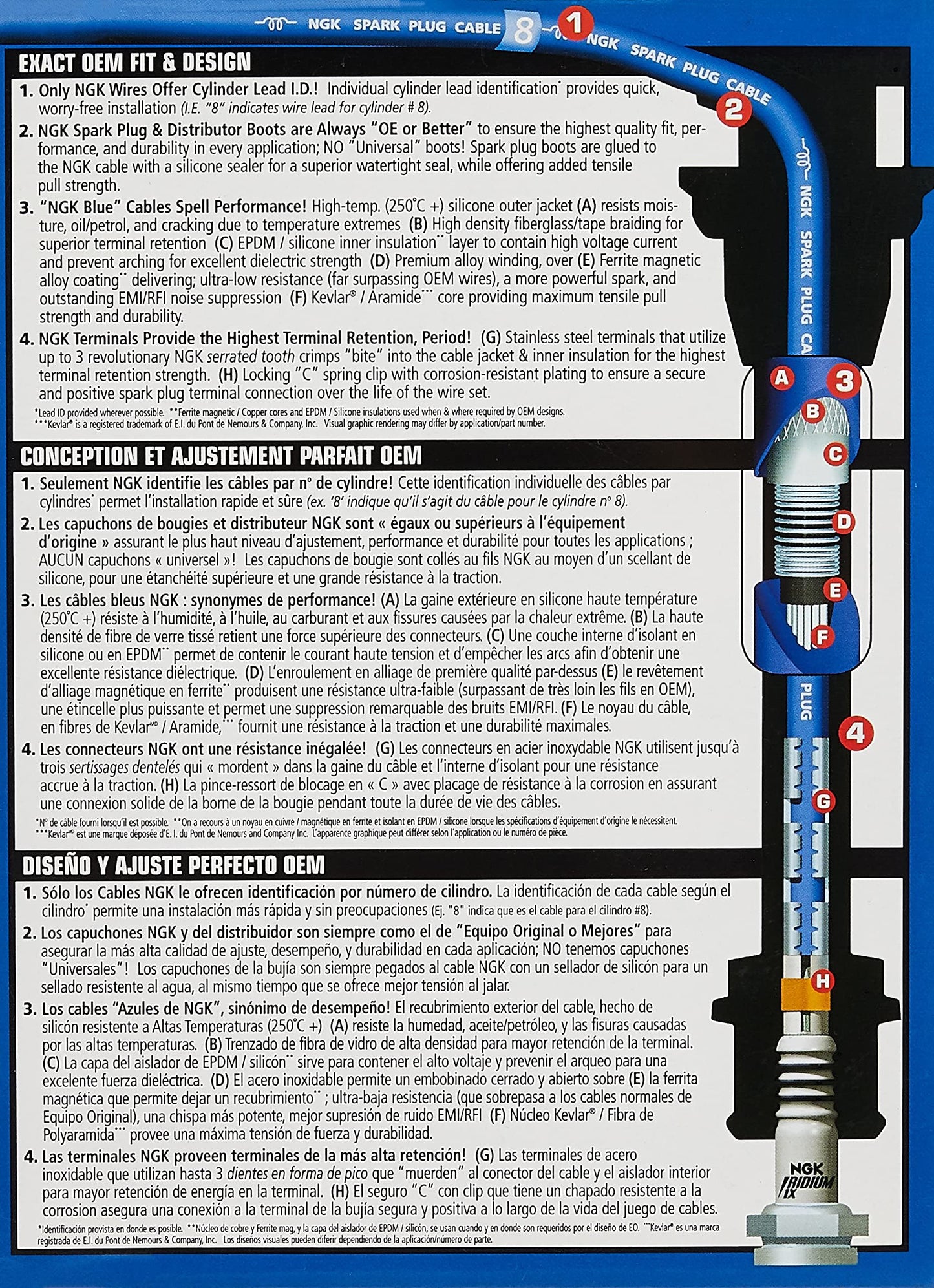 Jeu de fils de bougie d'allumage NGK Canada 8660