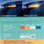 PHILIPS 3057ALED