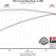 Flowmaster 717835 Exhaust Muffler