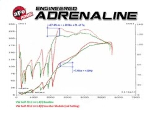 Afe Filters 77-46407 Ignition Performance Module