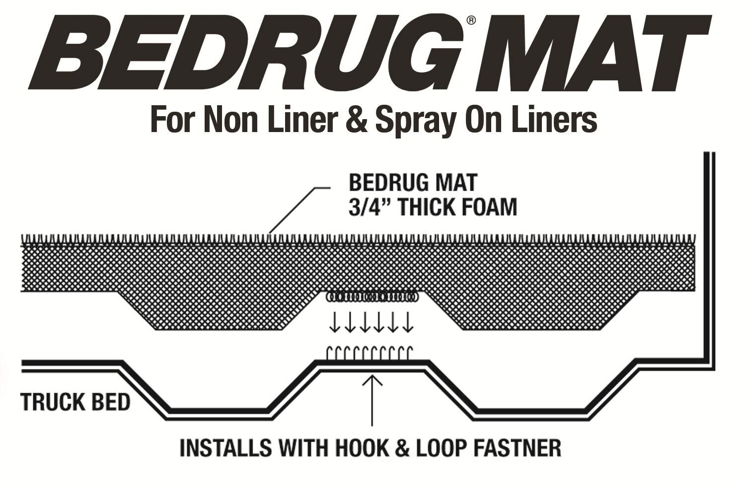 Bedrug BMC20SBS Truck Bed Mat