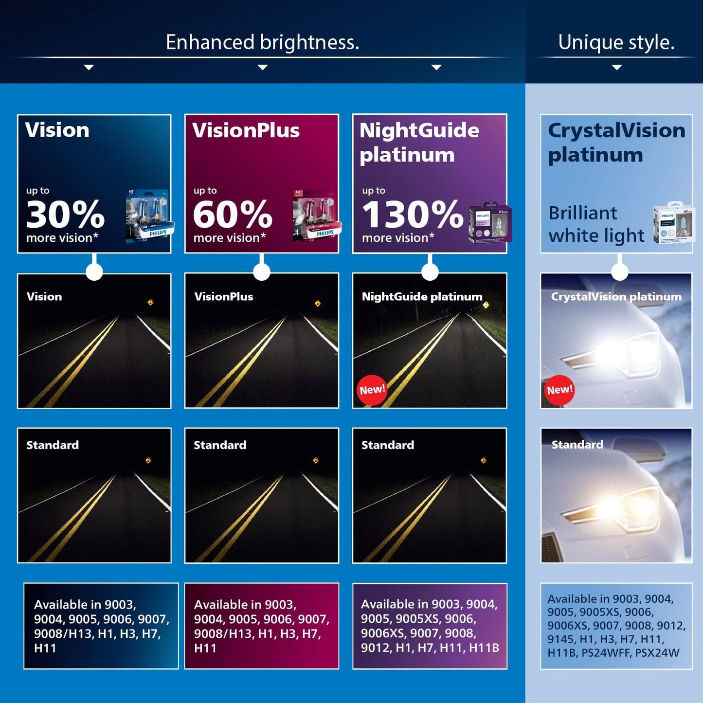 Philips 9006PRB2 Headlight Bulb