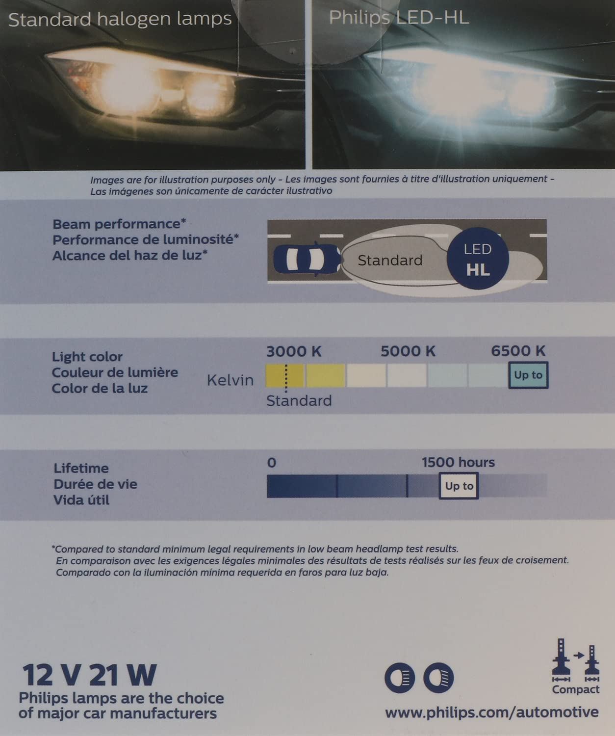 Philips 9004UELED Headlight Bulb
