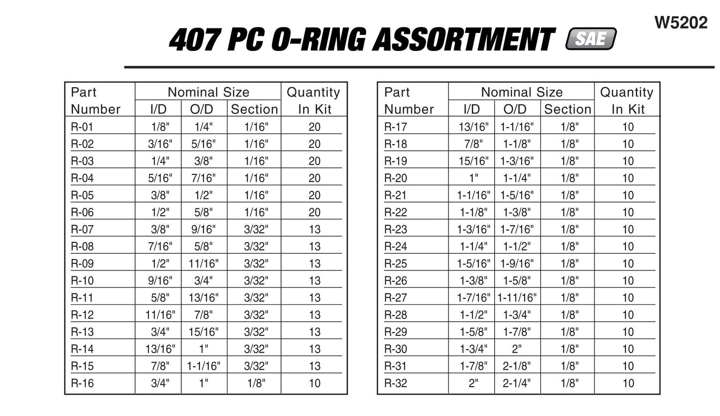 OUTIL DE PERFORMANCE W5202