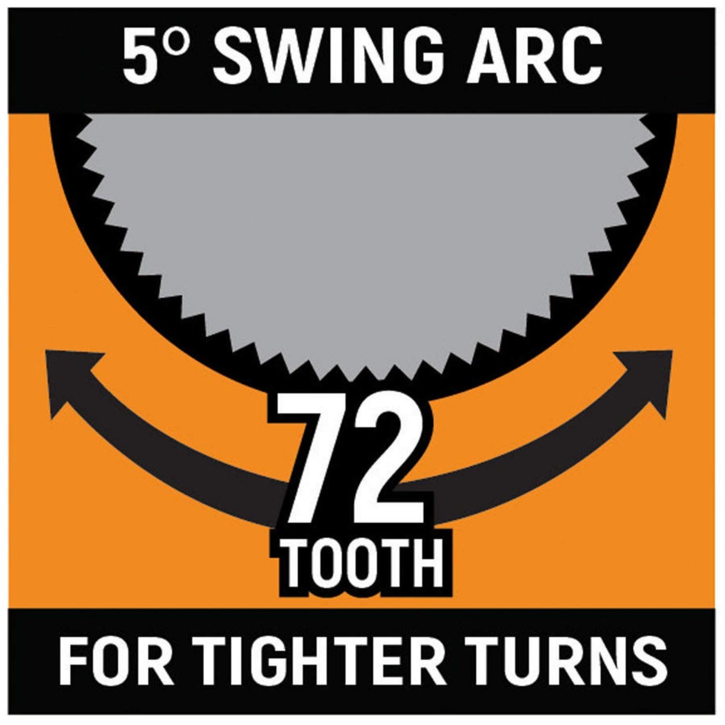 Gearwrench 81270