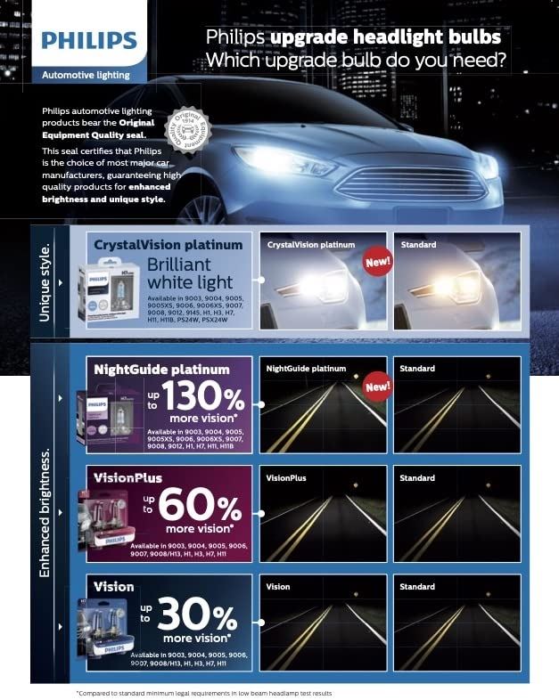 Bombilla para faros delanteros Philips H1CVPS2