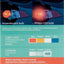 Philips 1157RLED Tail Light Bulb