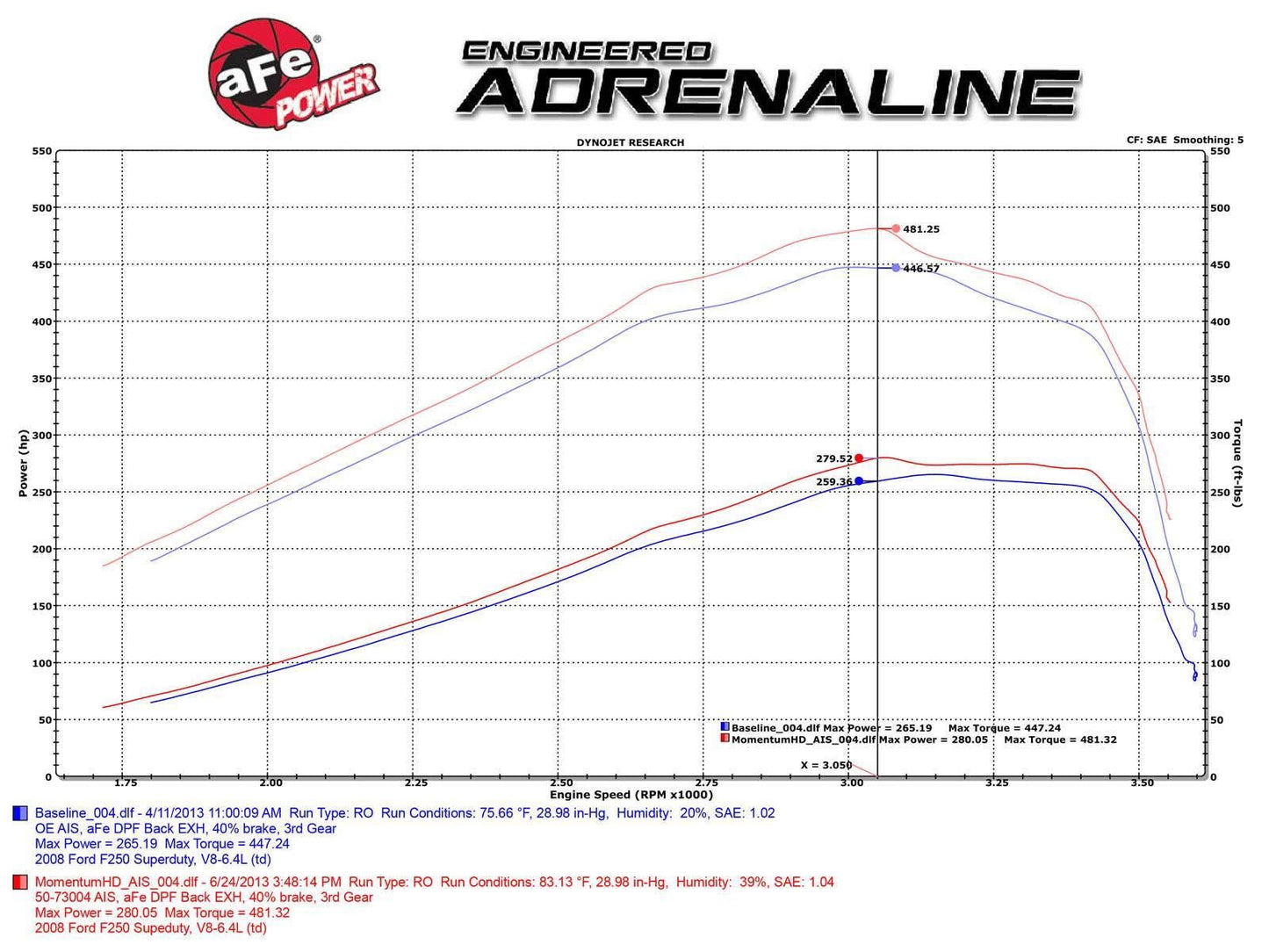 Afe Filters 51-73004-E Entrada de aire frío del motor