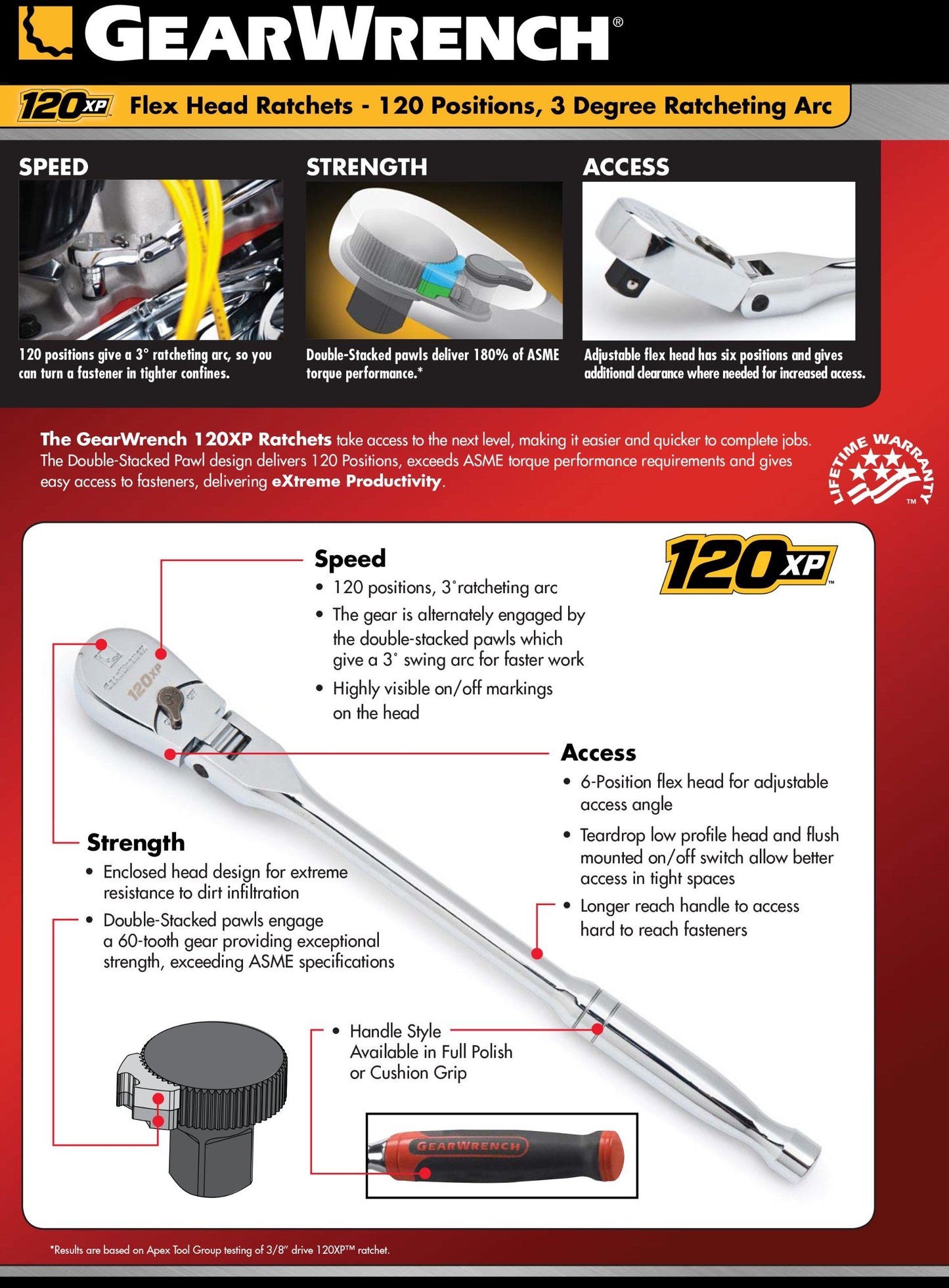 Gearwrench 81306P