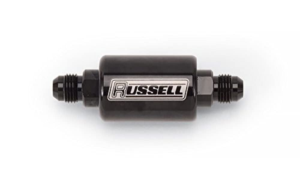Russell 650613
