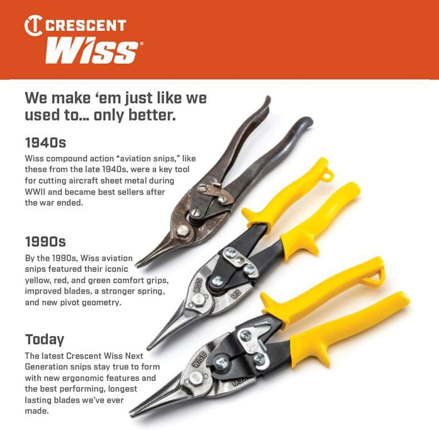 Gearwrench M3R