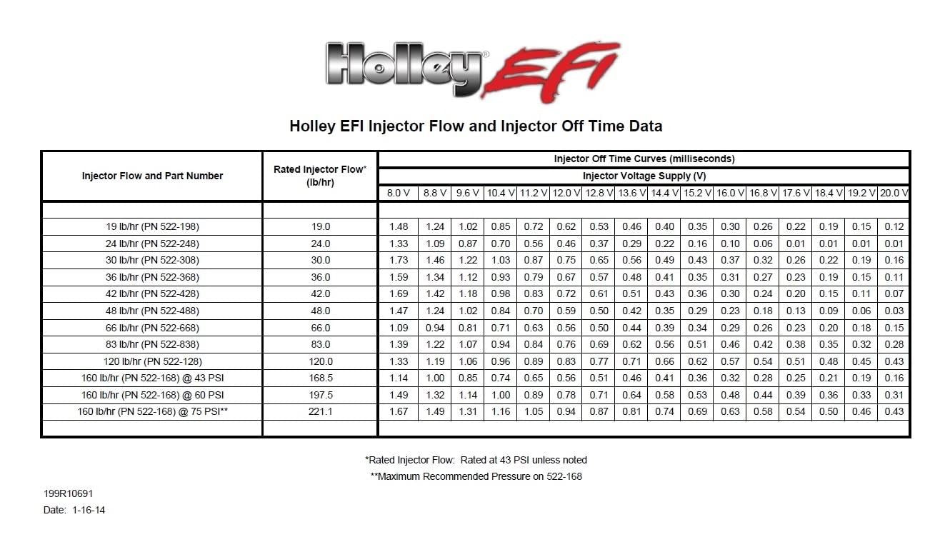 Holley 522-428