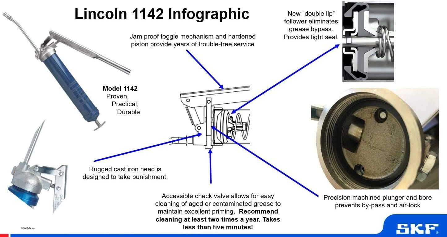 LINCOLN 1142