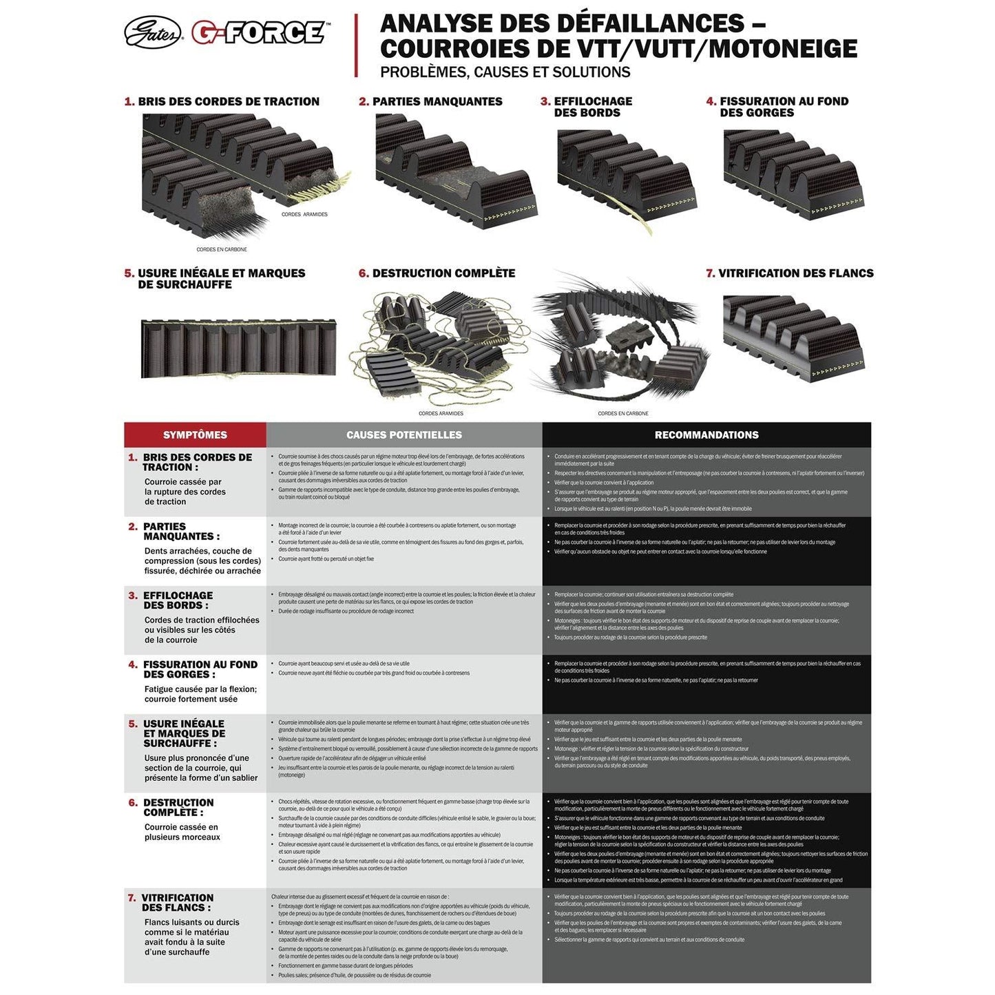Gates 24C4108 Automatic Continuously Variable Transmission (CVT) Belt