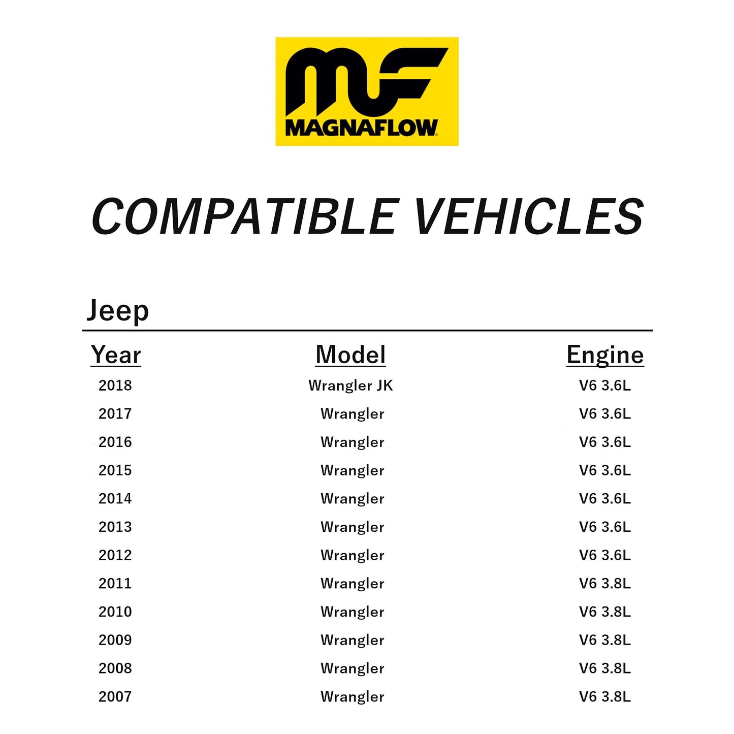 Kit de sistema de escape Magnaflow 15160