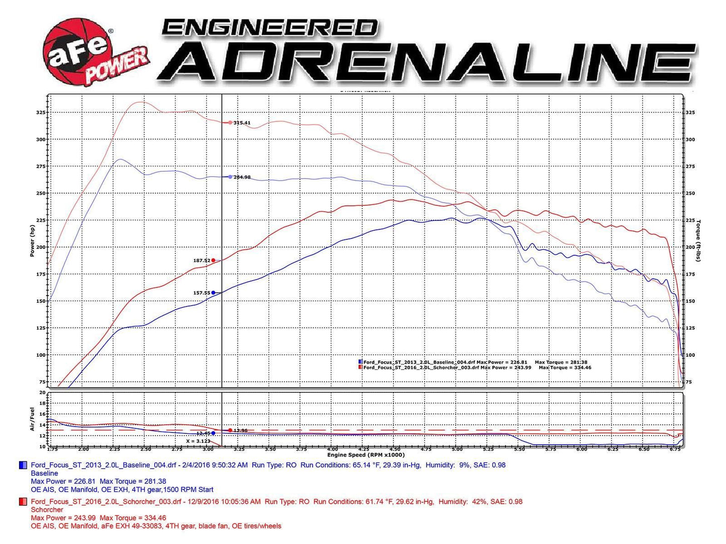 Afe Filters 77-43022 Módulo de rendimiento de encendido