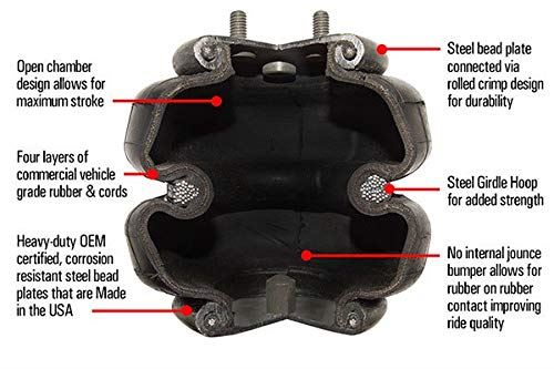 Kit de nivellement de suspension RIDE-RITE 2550